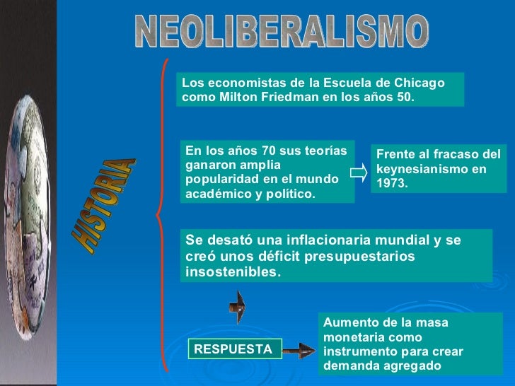 Neoliberalismo Y Globalización Neoliberalismo Y Globalización