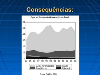 Consequências:Consequências:
 