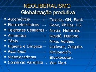 NEOLIBERALISMONEOLIBERALISMO
Globalização produtivaGlobalização produtiva
 AutomóveisAutomóveis
 EletroeletrônicosEletroeletrônicos
 Telefones CelularesTelefones Celulares
 AlimentosAlimentos
 TênisTênis
 Higiene e LimpezaHigiene e Limpeza
 Fast-foodFast-food
 VideolocadorasVideolocadoras
 Comércio VarejistaComércio Varejista
Toyota, GM, Ford.Toyota, GM, Ford.
Sony, Philips, LG.Sony, Philips, LG.
Nokia, Motorola.Nokia, Motorola.
Nestlé, Danone.Nestlé, Danone.
Nike, Adidas.Nike, Adidas.
Unilever, Colgate.Unilever, Colgate.
McDonald’s.McDonald’s.
Blockbuster.Blockbuster.
Wal Mart.Wal Mart.
 