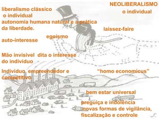 NEOLIBERALISMOliberalismo clássicoo individual autonomia humana natural e a prática da liberdade.  o individual laissez-faire egoísmoauto-interesse Mão invisível  dita o interesse do individuo Individuo  empreendedor e competitivo“homo economicus”bem estar universalpreguiça e indolência novas formas de vigilância, fiscalização e controle 