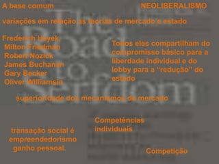 A base comumNEOLIBERALISMOvariações em relação as teorias de mercado e estadoFrederich Hayek,Milton FriedmanRobert NozickJames BuchananGary BeckerOliver WilliamsinTodos eles compartilham do compromisso básico para a liberdade individual e do lobby para a “redução” do estadosuperioridade dos mecanismos de mercado Competências    individuaistransação social é  empreendedorismoganho pessoal.Competição  