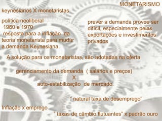 NEOLIBERALISMODÉCADA  1990Mercado interbancárioAçõesTítulosBancos X Bolsas de valoresConvenção fictícia de liquidez (Chesnais, 1999)Sem maiores preocupações com produção 