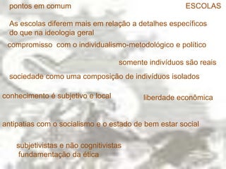 MONETARISMOMilton Friedman 1912 – 2006CHIGAGO  e LONDON SCHOOL OF ECONOMICS“ QUANTITY THEORY OF MONEY” “teoria da quantidade do dinheiro” 
