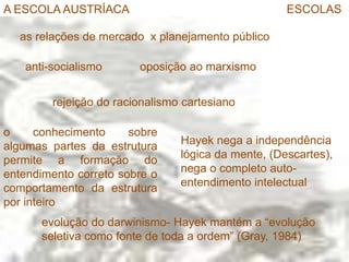  ESCOLAS DE ECONOMIA AUSTRIA E CHIGACO Escola de Chicago Milton Friedman e seus seguidores na escola austríacaLudwig Von Mises (1881-1973)Friderich A Hayek (1899-1992)