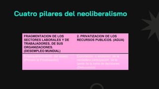 Cuatro pilares del neoliberalismo
FRAGMENTACION DE LOS
SECTORES LABORALES Y DE
TRABAJADORES, DE SUS
ORGANIZACIONES.
(DESEMPLEO MUNDIAL)
2. PRIVATIZACION DE LOS
RECURSOS PUBLICOS. (AGUA)
Empequeñecimiento del estado
(Primero la Privatización)
Exportación o anulación de la
verdadera participación de la
gente de la toma de decisiones
(Democracia)
 