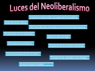 Impulsa la creatividad y la capacidad Innovadora
Inversión de la cultura
Afirma la libertad, mercado en movimiento internacional
Privatización de las empresas
Apertura del mercado
Crecimiento económico
Expansión de la Inversión Industrial
Internacionalización de la cultura
Transporte de capitales y tecnologías
Ascenso hacia la calidad
 