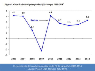 El crecimiento del producto mundial bruto (% de variación), 2006-2014 
Source: Project LINK Octubre 2012-ONU. 
 
