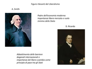 A. Smith
D. Ricardo
Figure rilevanti del Liberalismo
Padre dell’economia moderna:
importanza libero mercato e ruolo
minimo dello Stato
Abbattimento delle barriere
doganali internazionali e
importanza del libero scambio come
principio di pace tra gli Stati
 