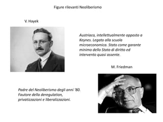 Figure rilevanti Neoliberismo
M. Friedman
V. Hayek
Austriaco, intellettualmente opposto a
Keynes. Legato alla scuola
microeconomica. Stato come garante
minimo dello Stato di diritto ed
intervento quasi assente.
Padre del Neoliberismo degli anni ‘80.
Fautore della deregulation,
privatizzazioni e liberalizzazioni.
 