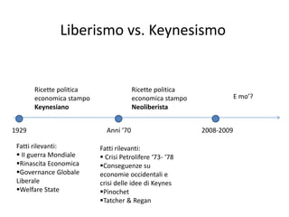 Liberismo vs. Keynesismo
1929 Anni ‘70 2008-2009
Ricette politica
economica stampo
Keynesiano
Ricette politica
economica stampo
Neoliberista
E mo’?
Fatti rilevanti:
 II guerra Mondiale
Rinascita Economica
Governance Globale
Liberale
Welfare State
Fatti rilevanti:
 Crisi Petrolifere ‘73- ‘78
Conseguenze su
economie occidentali e
crisi delle idee di Keynes
Pinochet
Tatcher & Regan
 