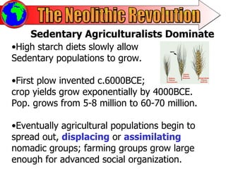 High starch diets slowly allow Sedentary populations to grow.  First plow invented c.6000BCE; crop yields grow exponentially by 4000BCE. Pop. grows from 5-8 million to 60-70 million.  Eventually agricultural populations begin to spread out,  displacing  or  assimilating  nomadic groups; farming groups grow large enough for advanced social organization. The Neolithic Revolution Sedentary Agriculturalists Dominate 
