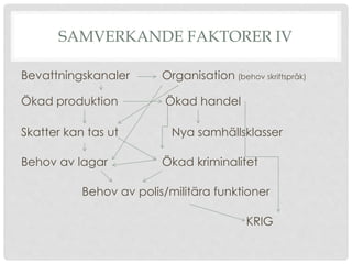 SAMVERKANDE FAKTORER IV
Bevattningskanaler Organisation (behov skriftspråk)
Ökad produktion Ökad handel
Skatter kan tas ut Nya samhällsklasser
Behov av lagar Ökad kriminalitet
Behov av polis/militära funktioner
KRIG
 