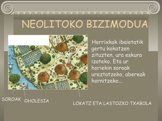 NEOLITOKO BIZIMODUA
Herrixkak ibaietatik
gertu kokatzen
zituzten, ura eskura
izateko. Eta ur
horiekin soroak
ureztatzeko, abereak
hornitzeko...
LOKATZ ETA LASTOZKO TXABOLA
SOROAK OHOLESIA
 