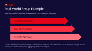 NeoLoad-Architecture-Explained-in-Simple-Terms | PPTX