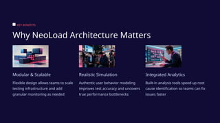 Neoload Setup NeoLoad-Architecture-Explained-in-Simple-Terms | PPTX