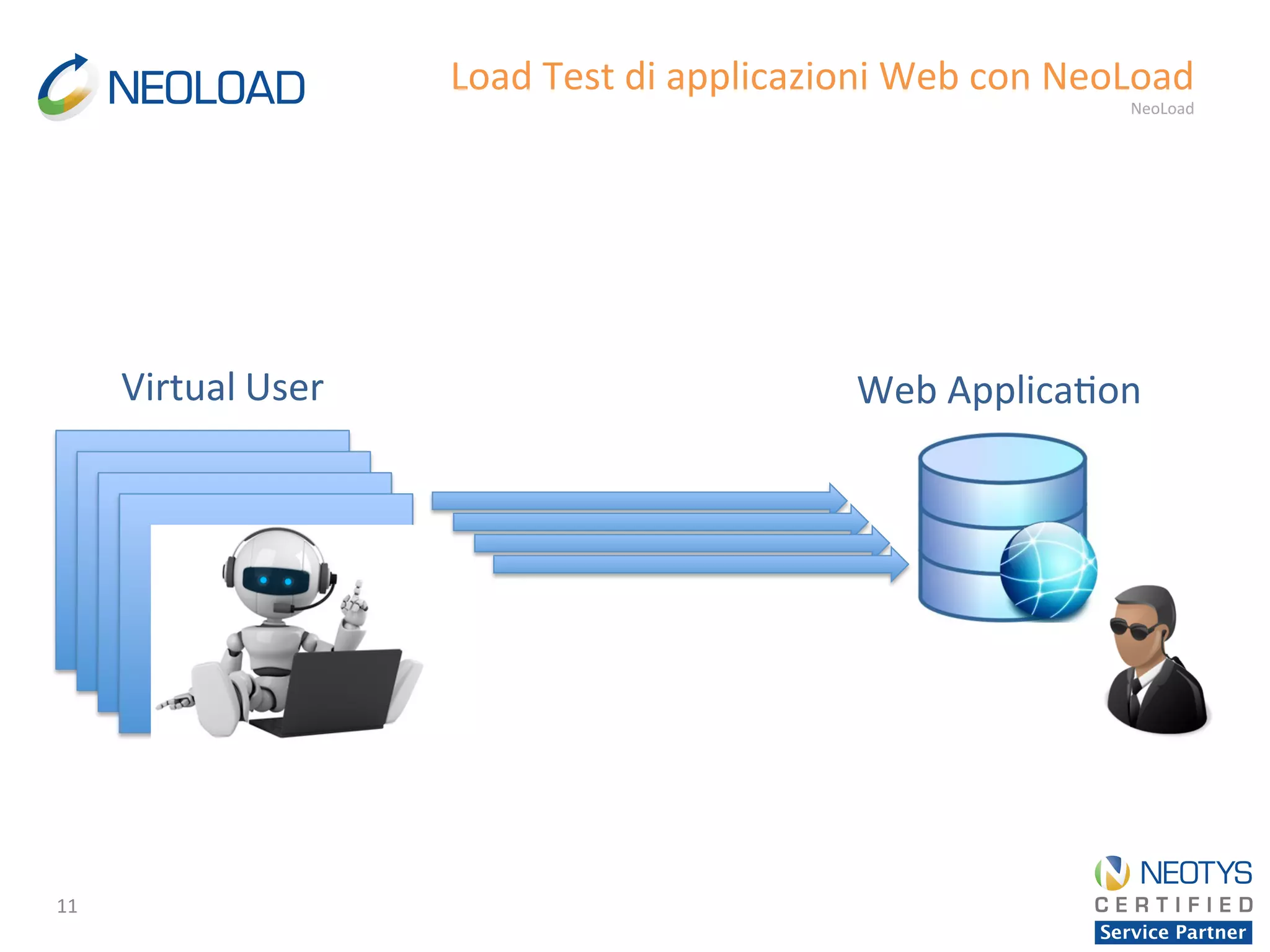 11	
  
Load	
  Test	
  di	
  applicazioni	
  Web	
  con	
  NeoLoad	
  
NeoLoad	
  
Virtual User	
   Web	
  Applica'on	
  
 