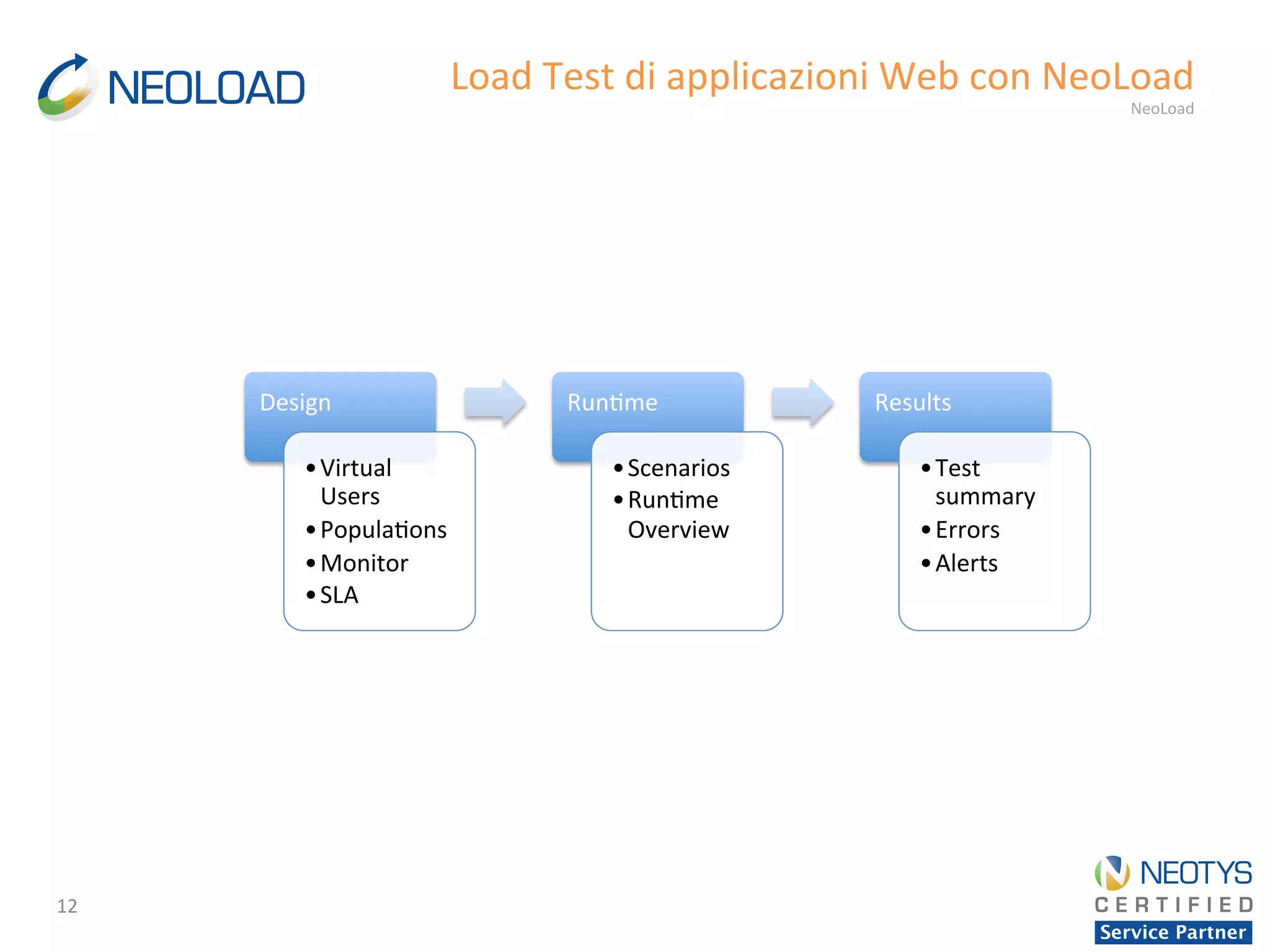 12	
  
Load	
  Test	
  di	
  applicazioni	
  Web	
  con	
  NeoLoad	
  
NeoLoad	
  
Design	
  
• Virtual	
  
Users	
  
• Popula'ons	
  
• Monitor	
  
• SLA	
  
Run'me	
  
• Scenarios	
  
• Run'me	
  
Overview	
  
Results	
  
• Test	
  
summary	
  
• Errors	
  
• Alerts	
  
 