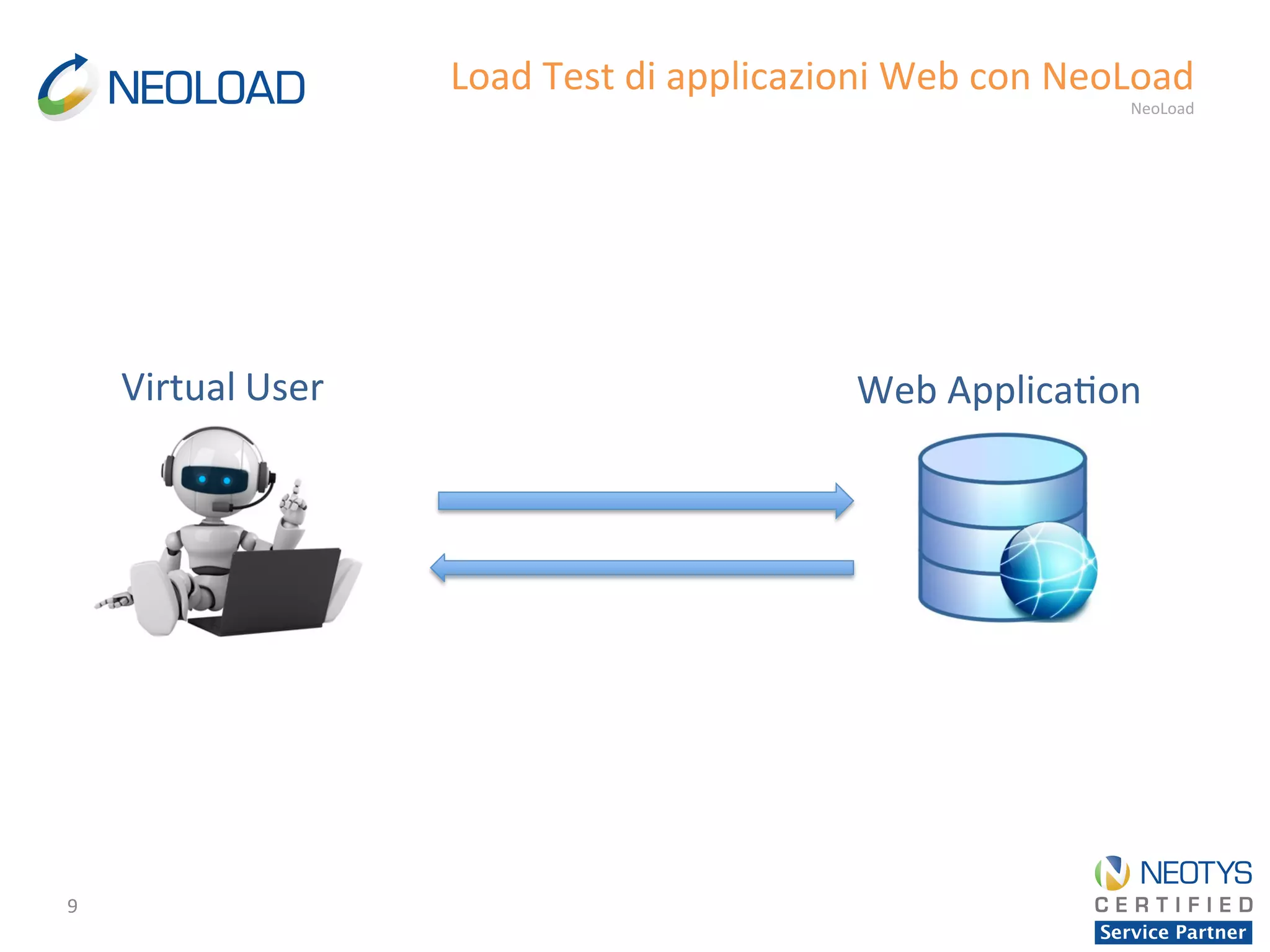 9	
  
Load	
  Test	
  di	
  applicazioni	
  Web	
  con	
  NeoLoad	
  
NeoLoad	
  
Virtual User	
   Web	
  Applica'on	
  
 