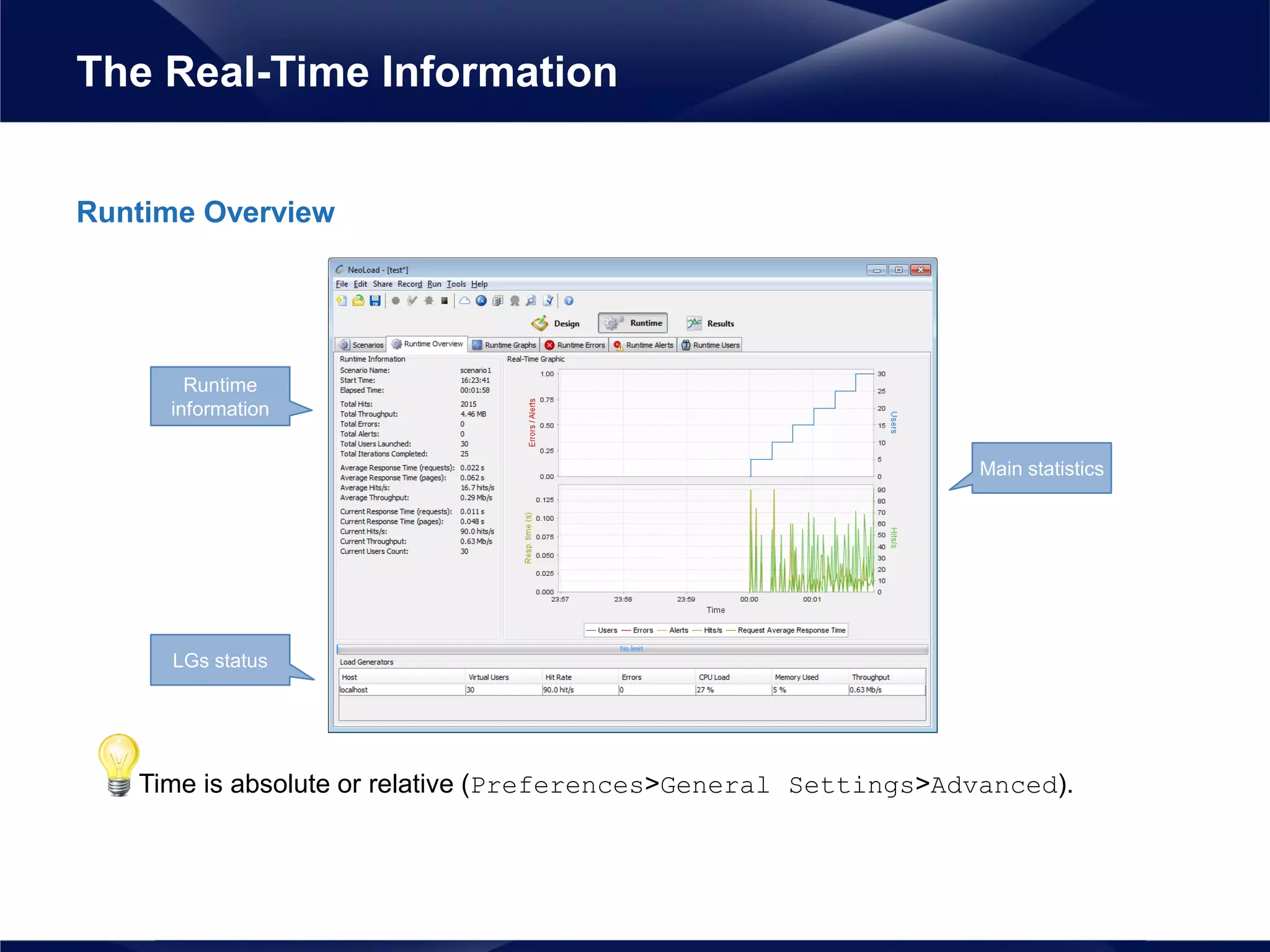Runtime Overview
• Time is absolute or relative (Preferences>General Settings>Advanced).
The Real-Time Information
Main statistics
LGs status
Runtime
information
 