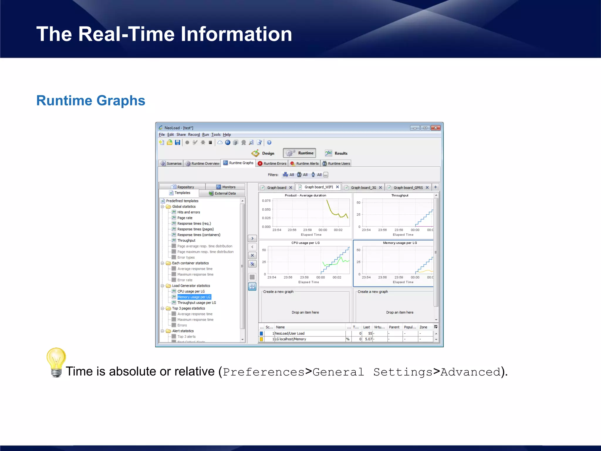 Runtime Graphs
• Time is absolute or relative (Preferences>General Settings>Advanced).
The Real-Time Information
 