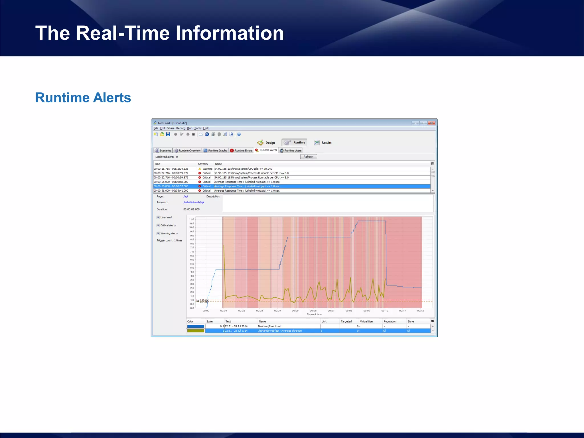 Runtime Alerts
The Real-Time Information
 