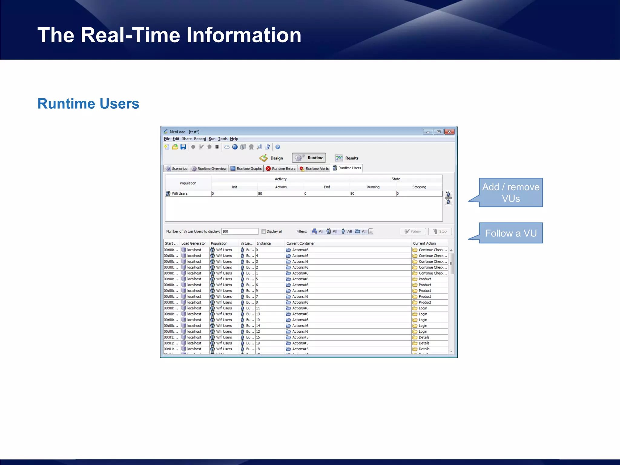 Runtime Users
The Real-Time Information
Add / remove
VUs
Follow a VU
 