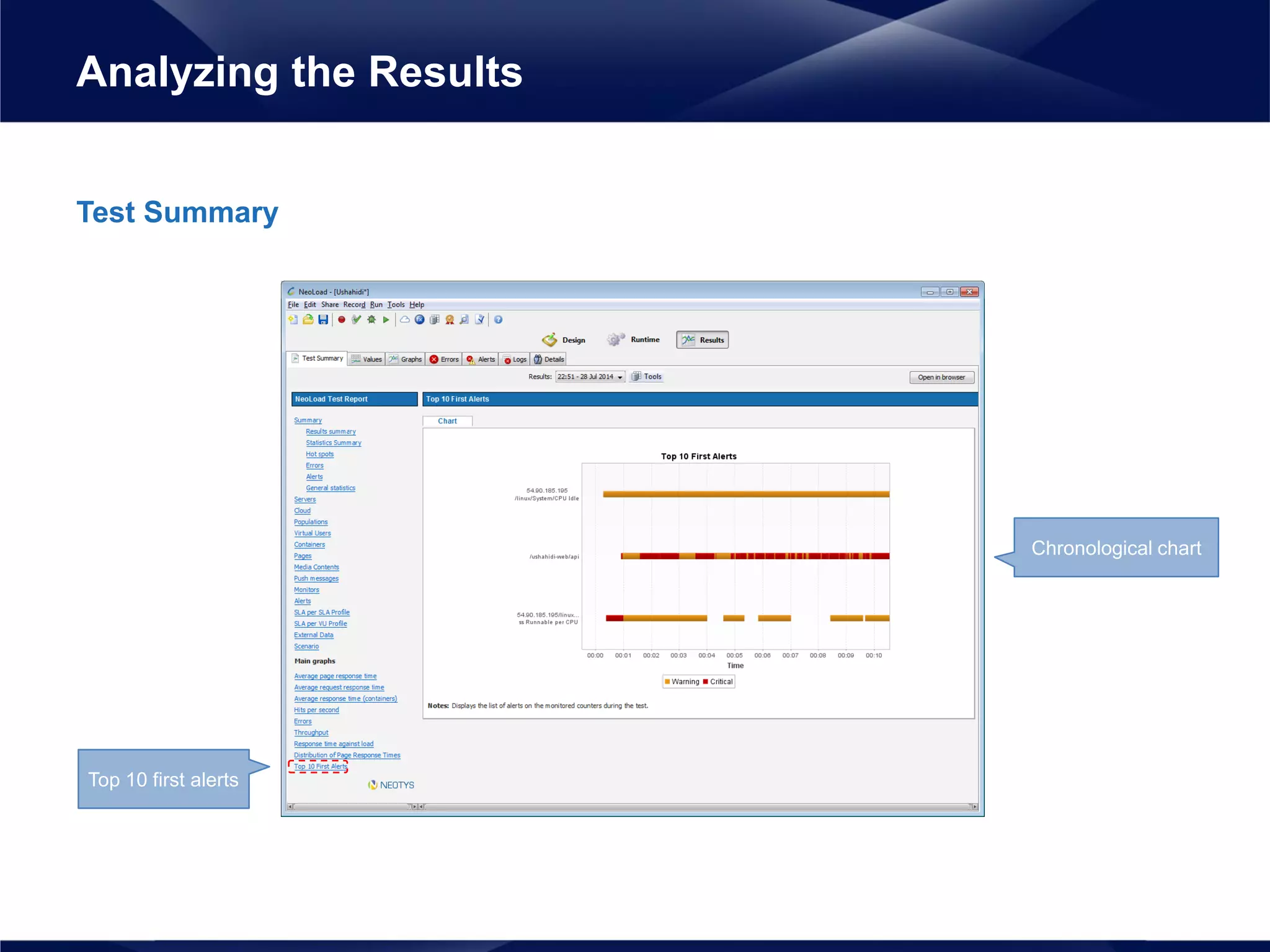 Test Summary
Analyzing the Results
Top 10 first alerts
Chronological chart
 