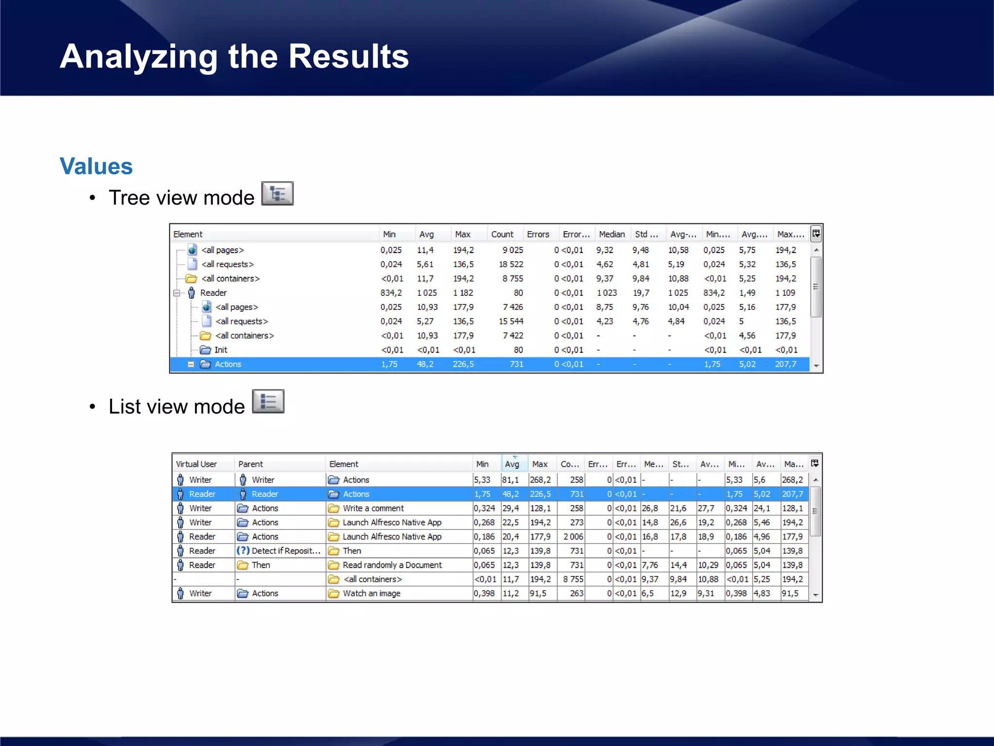 Values
• Tree view mode
• List view mode
Analyzing the Results
 