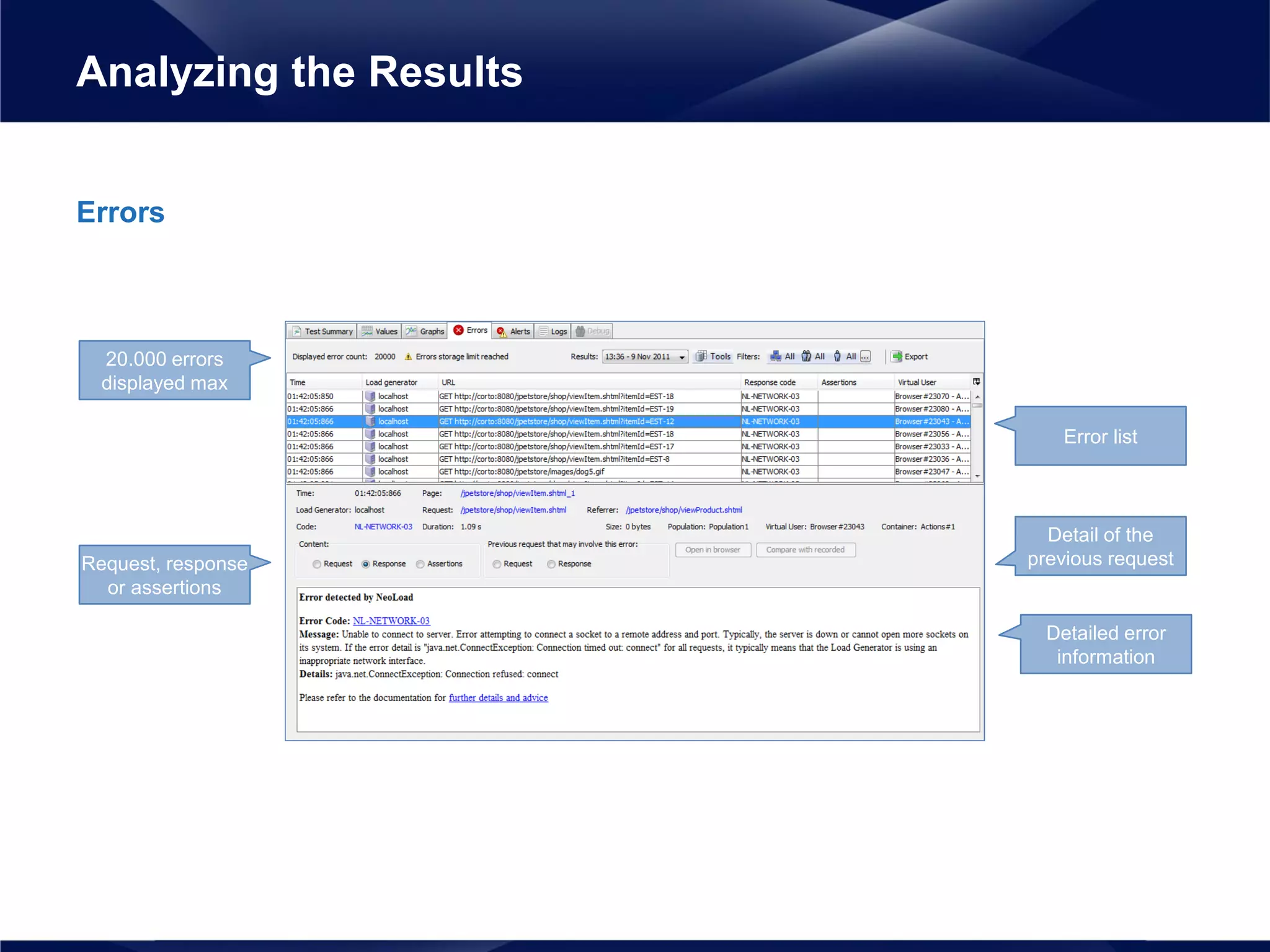 Errors
Analyzing the Results
20.000 errors
displayed max
Request, response
or assertions
Error list
Detailed error
information
Detail of the
previous request
 
