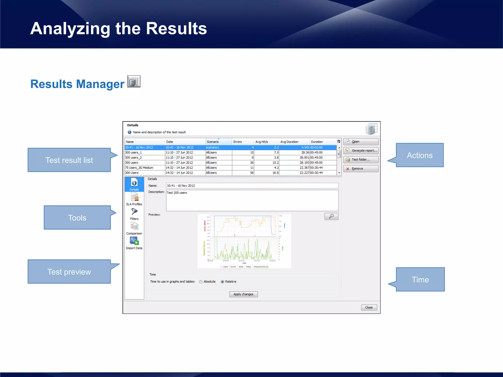 Results Manager
Analyzing the Results
Tools
Time
Actions
Test preview
Test result list
 