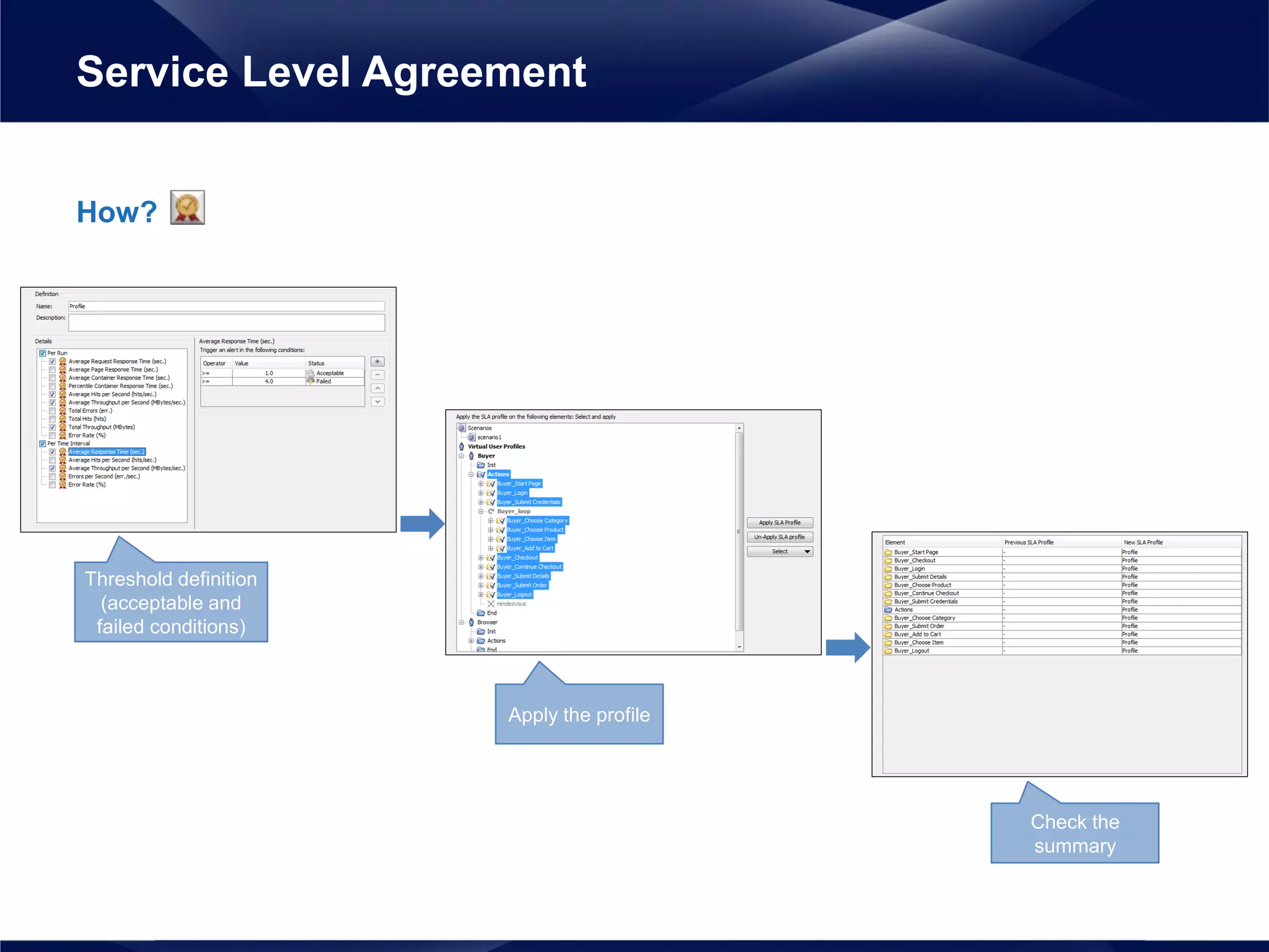 How?
Service Level Agreement
Check the
summary
Apply the profile
Threshold definition
(acceptable and
failed conditions)
 