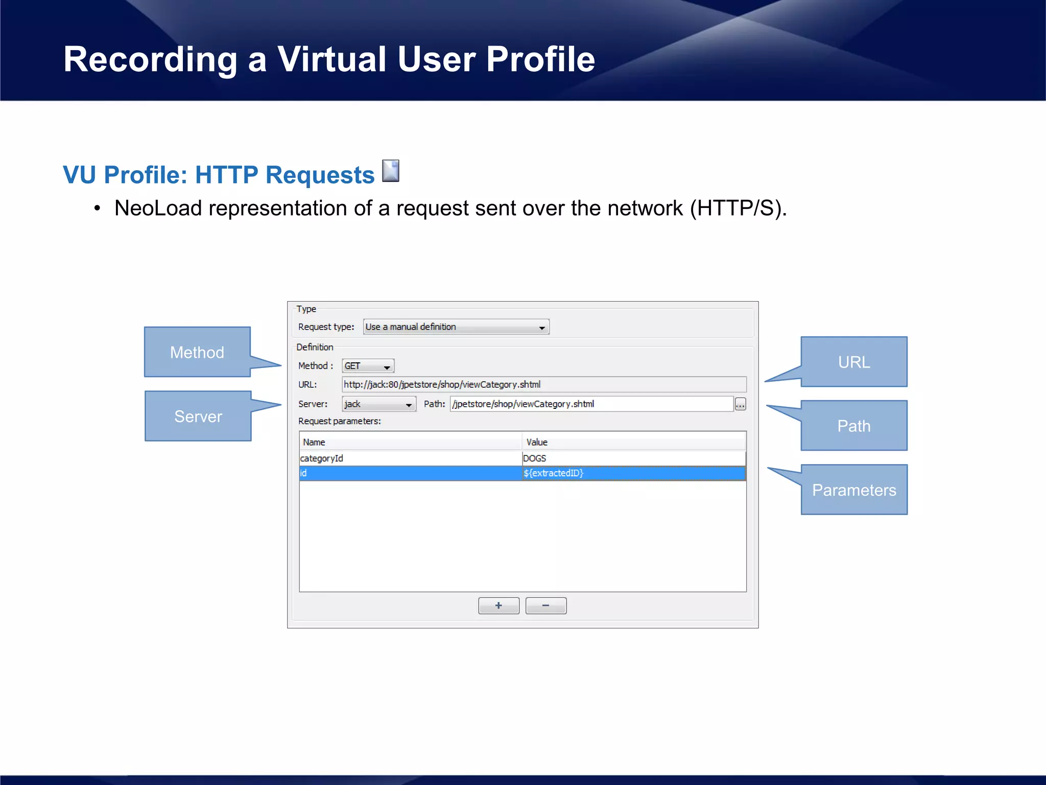 VU Profile: HTTP Requests
• NeoLoad representation of a request sent over the network (HTTP/S).
Recording a Virtual User Profile
Method
Server
URL
Path
Parameters
 