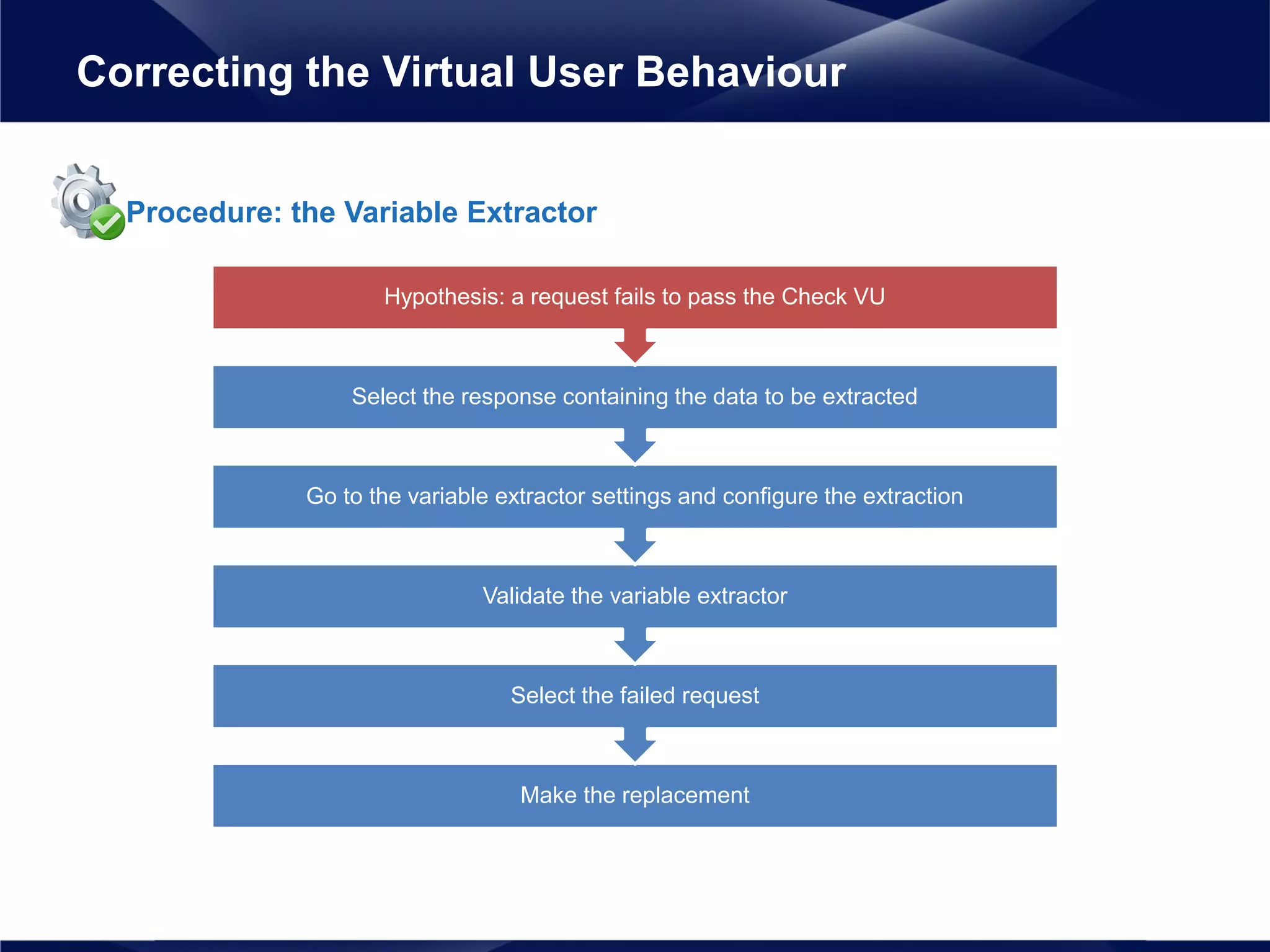 Hypothesis: a request fails to pass the Check VU
Make the replacement
Select the failed request
Validate the variable extractor
Go to the variable extractor settings and configure the extraction
Select the response containing the data to be extracted
Procedure: the Variable Extractor
Correcting the Virtual User Behaviour
 