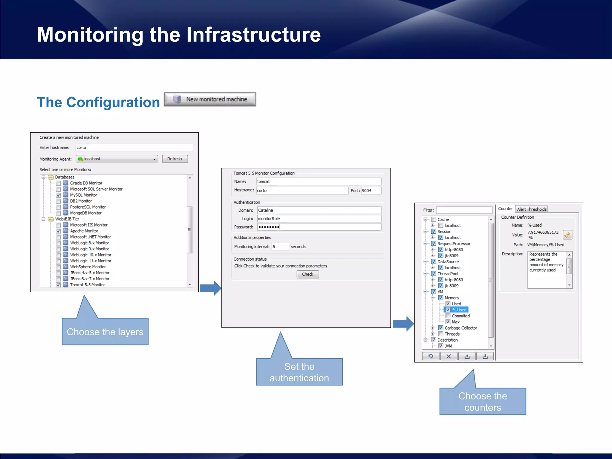 The Configuration
Monitoring the Infrastructure
Choose the layers
Set the
authentication
Choose the
counters
 