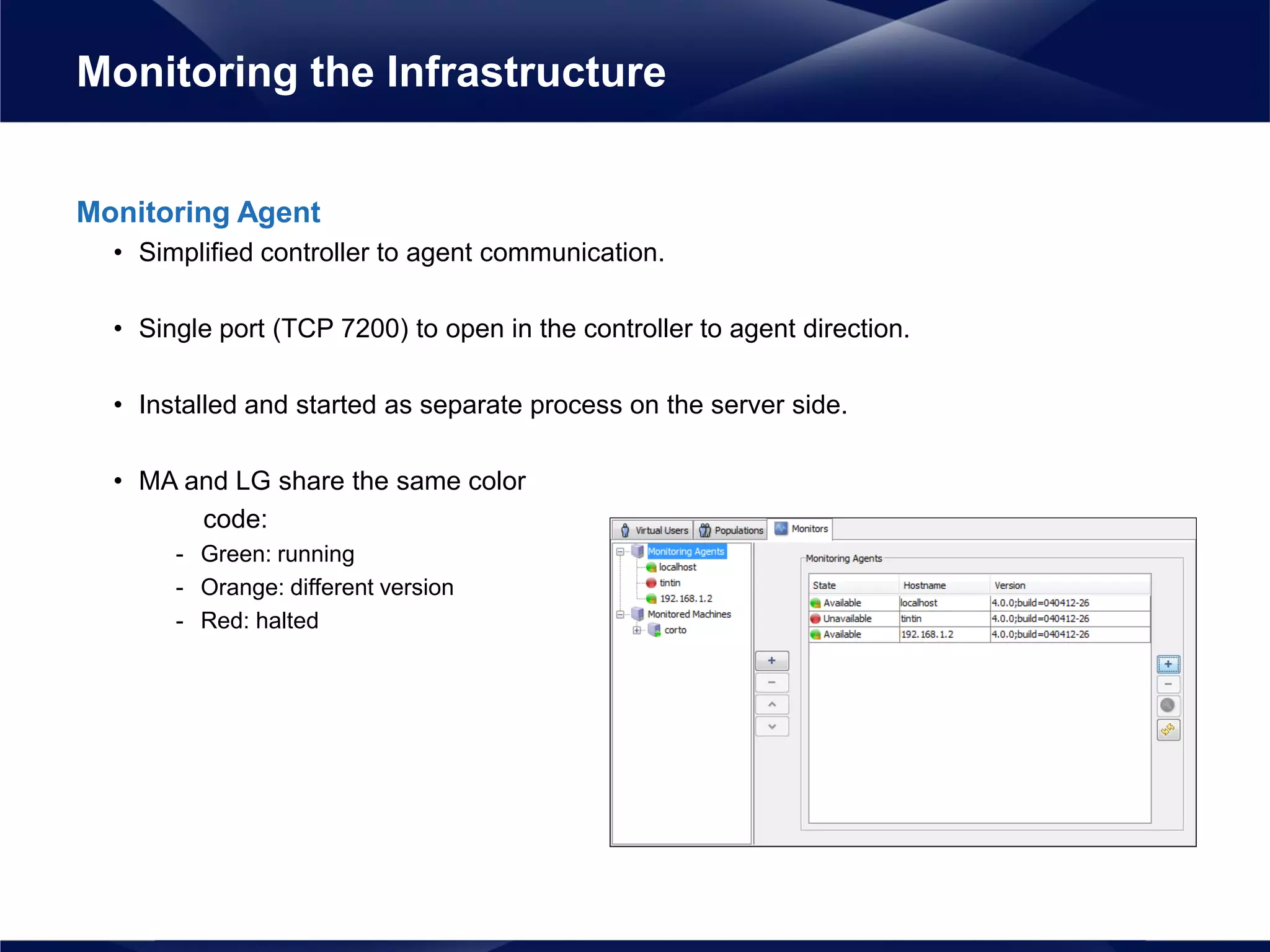 Monitoring Agent
• Simplified controller to agent communication.
• Single port (TCP 7200) to open in the controller to agent direction.
• Installed and started as separate process on the server side.
• MA and LG share the same color
code:
- Green: running
- Orange: different version
- Red: halted
Monitoring the Infrastructure
 