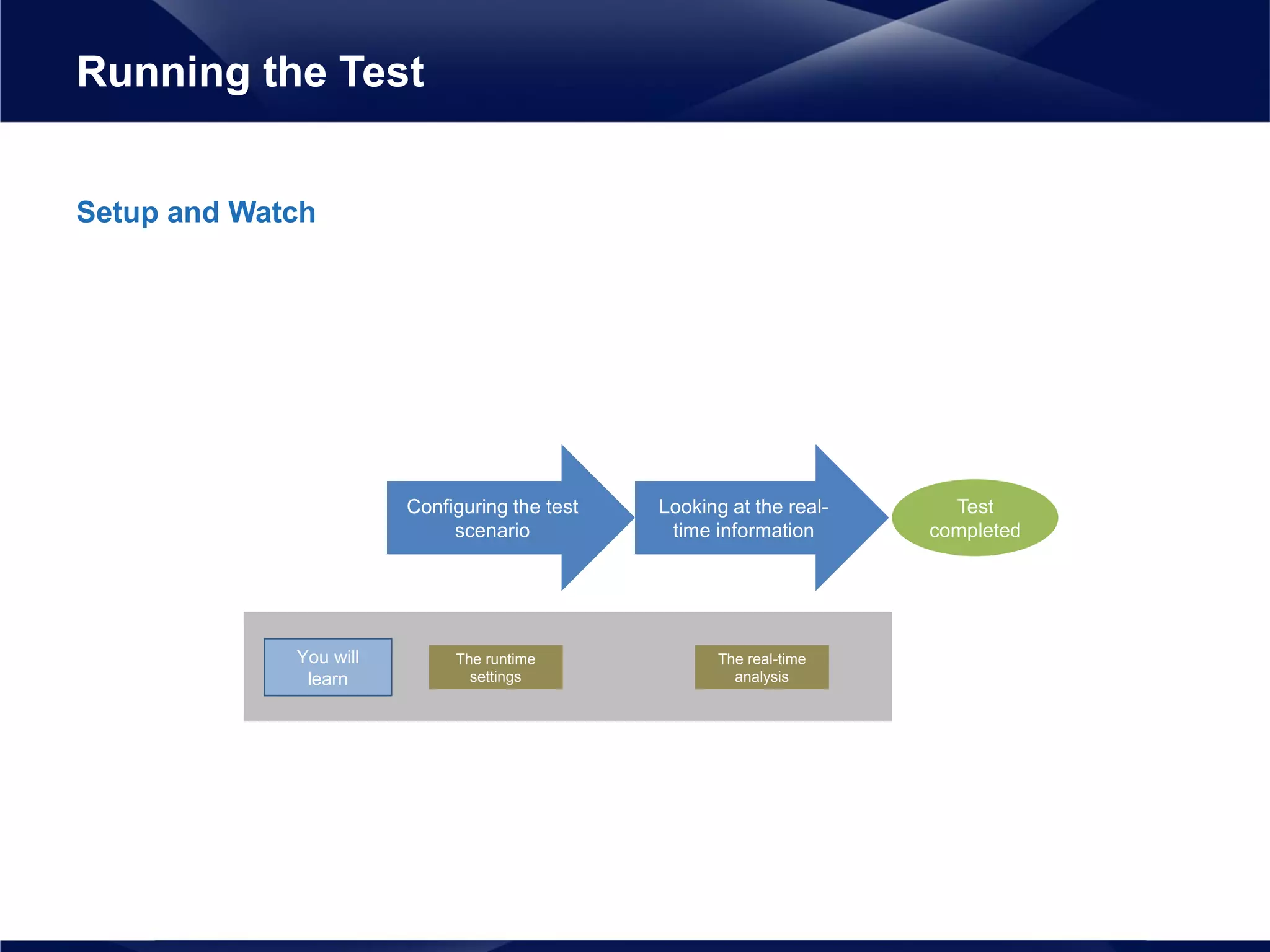 Setup and Watch
Running the Test
Looking at the real-
time information
Test
completed
The runtime
settings
The real-time
analysis
Configuring the test
scenario
You will
learn
 
