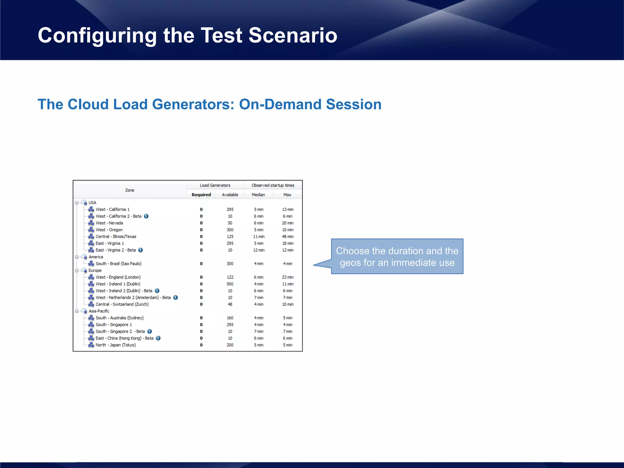 The Cloud Load Generators: On-Demand Session
Configuring the Test Scenario
Choose the duration and the
geos for an immediate use
 
