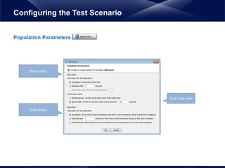 Population Parameters
Configuring the Test Scenario
How VUs start
Start policy
Stop policy
 