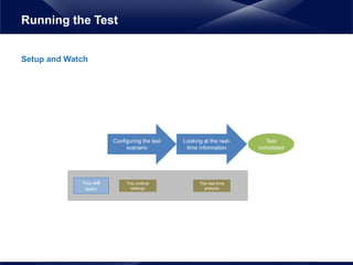 Setup and Watch
Running the Test
Configuring the test
scenario
Test
completed
The runtime
settings
The real-time
analysis
Looking at the real-
time information
You will
learn
 