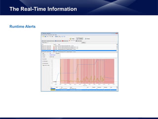 Runtime Alerts
The Real-Time Information
 