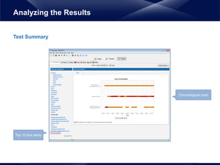 Test Summary
Analyzing the Results
Top 10 first alerts
Chronological chart
 