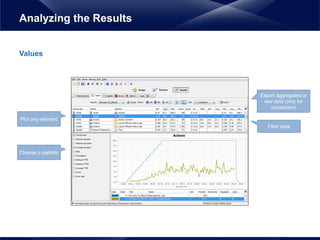 Values
Analyzing the Results
Choose a statistic
Export aggregated or
raw data (only for
containers)
Filter data
Plot any element
 