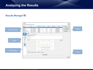 Results Manager
Analyzing the Results
Tools
Time
Actions
Test preview
Test result list
 