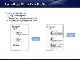 Why Using Containers?
• Group actions together
• Organize VU’s for easier maintenance
• Extract statistics (average times, hits/s…)
Recording a Virtual User Profile
Without
With
 