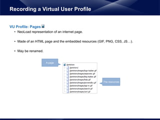 VU Profile: Pages
• NeoLoad representation of an internet page.
• Made of an HTML page and the embedded resources (GIF, PNG, CSS, JS…).
• May be renamed.
Recording a Virtual User Profile
A page
The resources
 