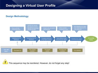 Design Methodology
This sequence may be reordered. However, do not forget any step!
Designing a Virtual User Profile
VU profile
ready
The check VU
The variable
extractor
The logical
actions
The NeoLoad
variables
The validation
You will
learn
Validating the VU
behaviour
• Play a unit test
• Check the errors
Correcting the VU
behaviour
• Identify the request
that returns an error
• Identify the parameter
• Handle the data
Changing behaviour
using logical actions
• Adapt to the simulation
requirements
Using different login
accounts and values
• Define realistic
conditions of use
Validating key pages
• Set validations to make
sure responses are the
ones expected
 