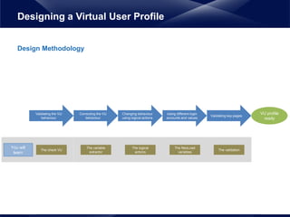 Design Methodology
Designing a Virtual User Profile
Correcting the VU
behaviour
Changing behaviour
using logical actions
Using different login
accounts and values
Validating key pages
Validating the VU
behaviour
VU profile
ready
The check VU
The variable
extractor
The logical
actions
The NeoLoad
variables
The validation
You will
learn
 