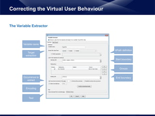 The Variable Extractor
Correcting the Virtual User Behaviour
Variable name
Target
extraction
Occurrence to
extract
Encoding
Test
XPath definition
Start boundary
Groups
End boundary
 