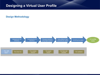 Design Methodology
Designing a Virtual User Profile
Validating the VU
behaviour
Validating key pages
Correcting the VU
behaviour
Changing behaviour
using logical actions
Using different login
accounts and values
VU profile
ready
The check VU
The variable
extractor
The logical
actions
The NeoLoad
variables
The validation
You will
learn
 