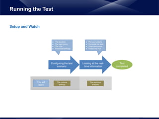 Setup and Watch
Running the Test
Test
completed
The runtime
settings
The real-time
analysis
You will
learn
Configuring the test
scenario
● The duration
● The load policy
● The LGs
● Advanced settings
Looking at the real-
time information
● Plot your graphs
● Correlate the data
● Check the errors
● Follow the VUs
 